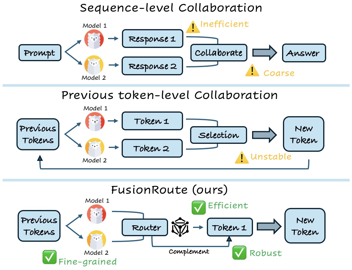 FusionRoute — 論文の図版