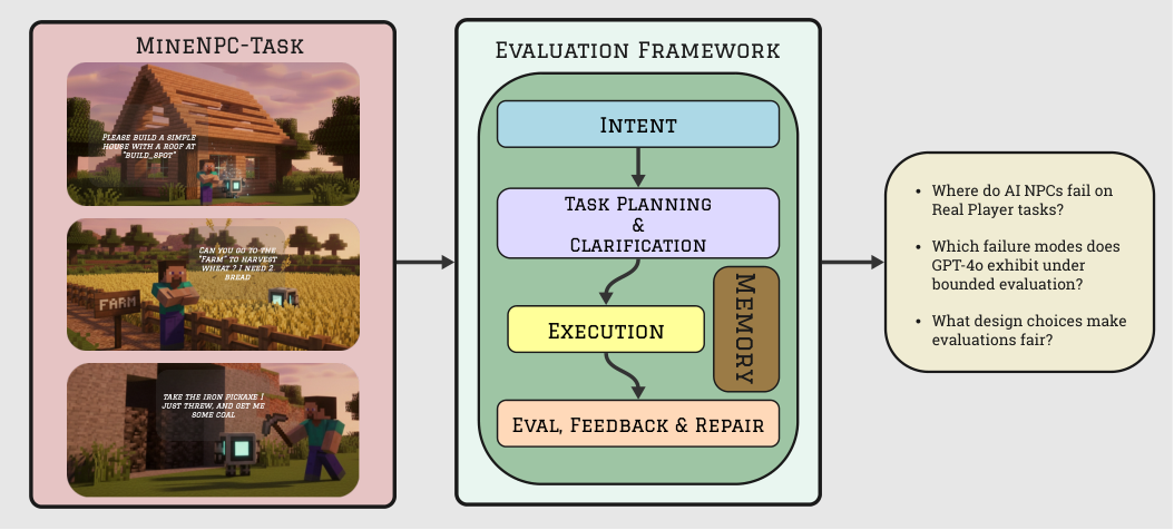 MineNPC-Task — 論文の図版