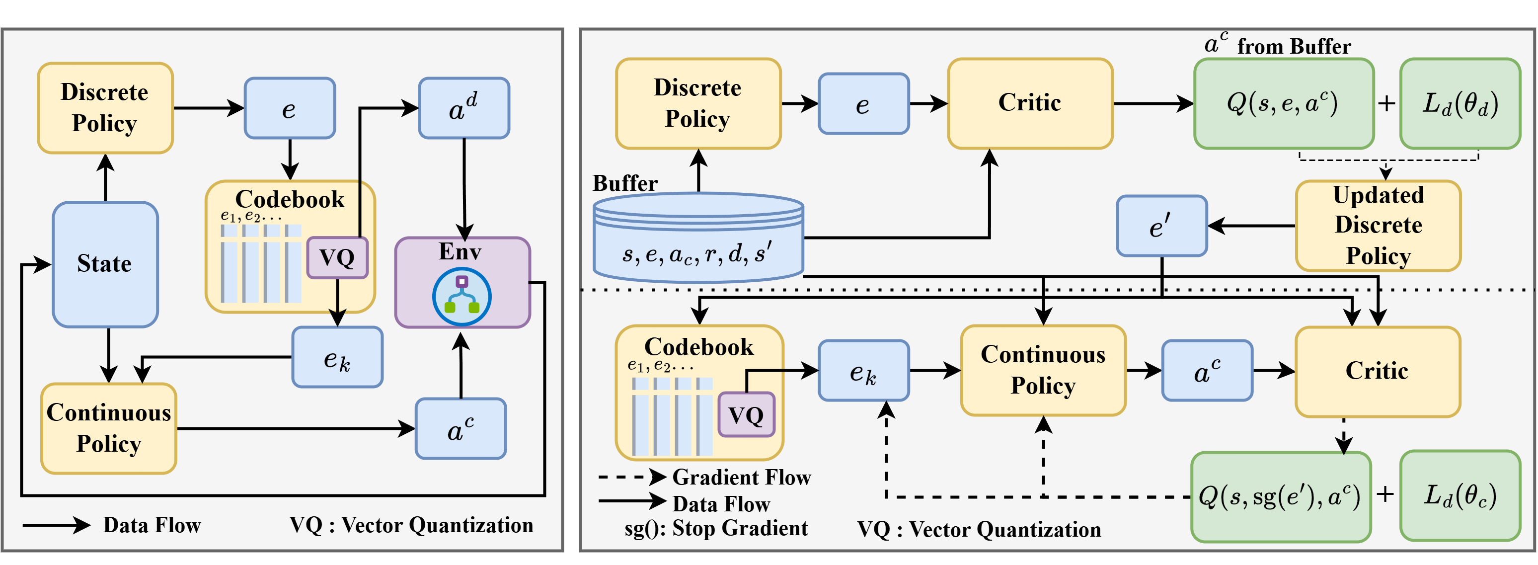 Cooperative Hybrid Diffusion Policies (CHDP) — 論文の図版