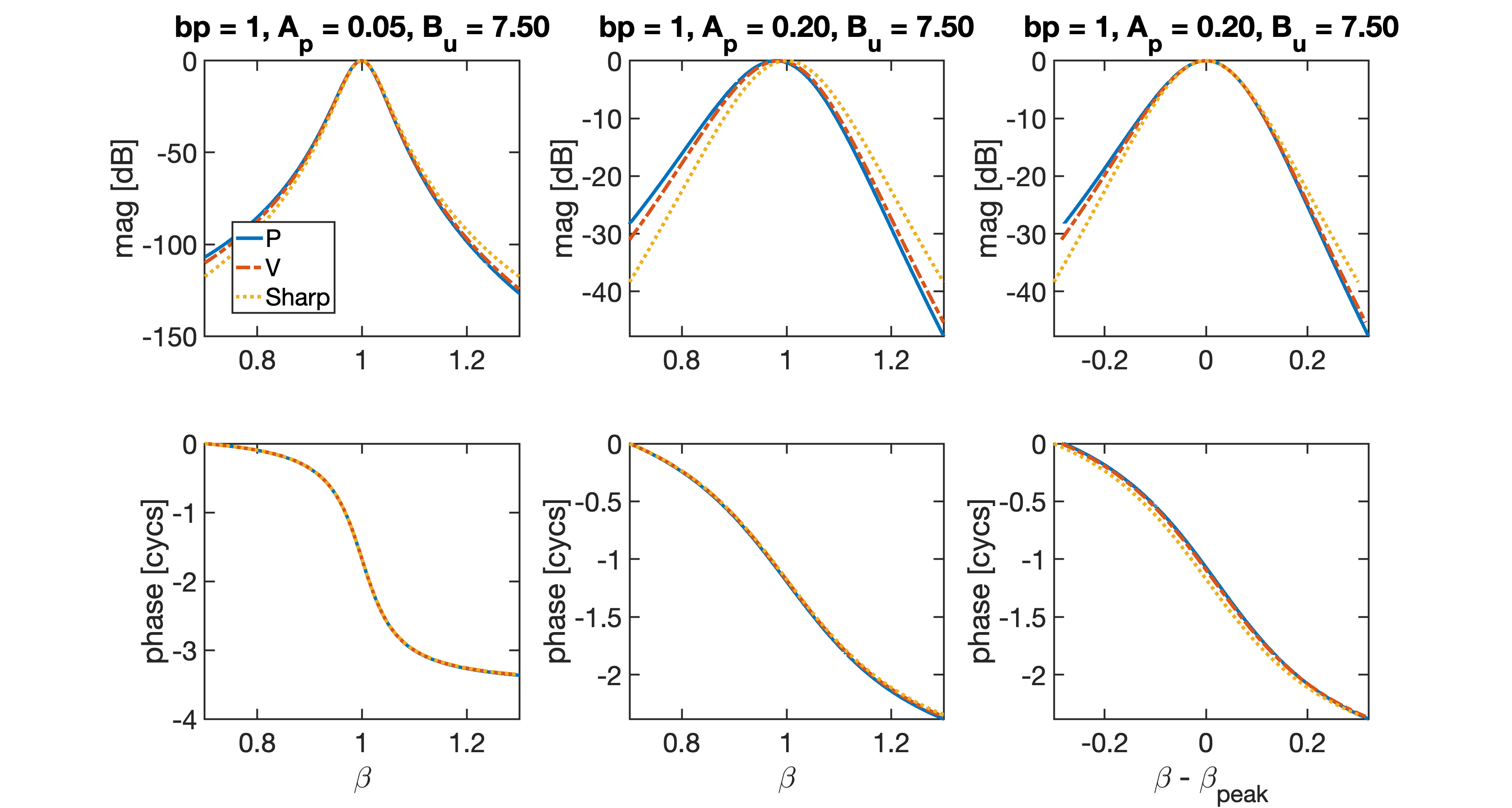 Characteristics-Based Auditory Filter Design — 論文の図版