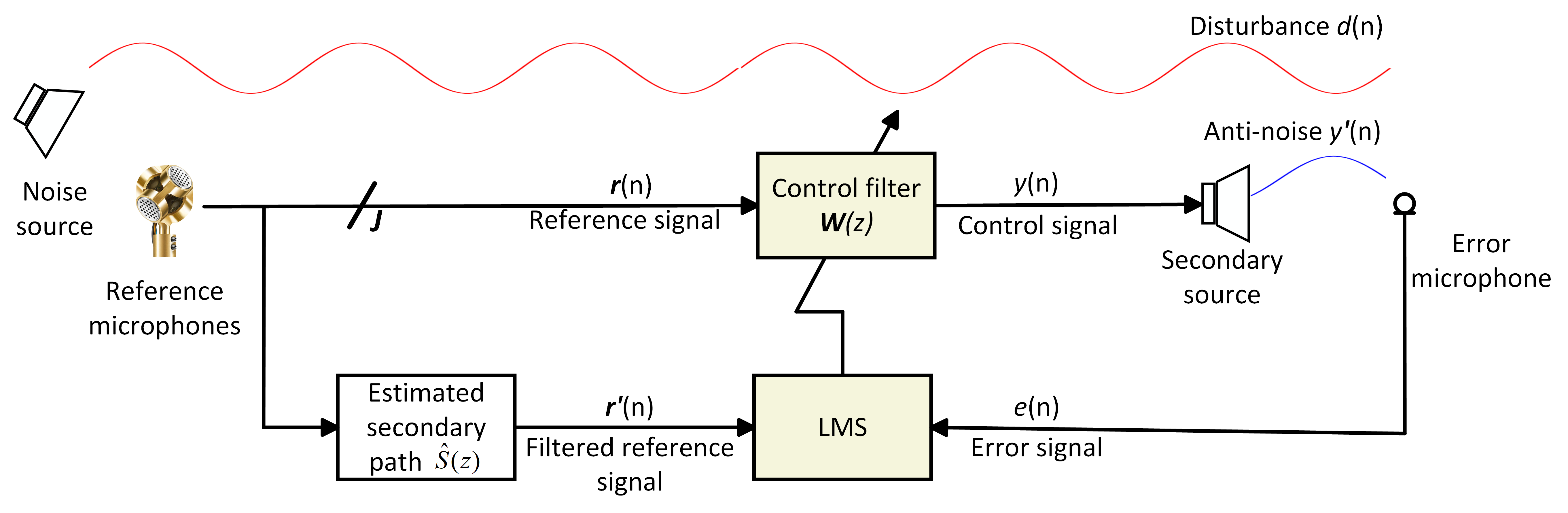 Directional SFANC — 論文の図版