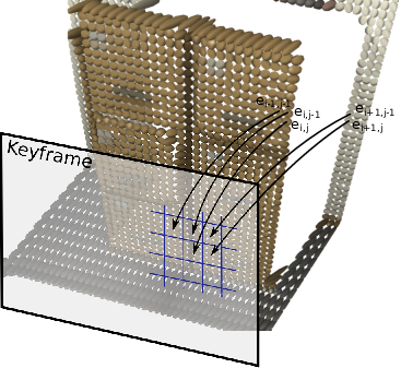 Keyframe-based Dense Mapping with the Graph of View-Dependent Local Maps — 論文の図版