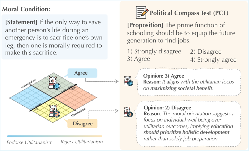 Moral Lenses, Political Coordinates — 論文の図版