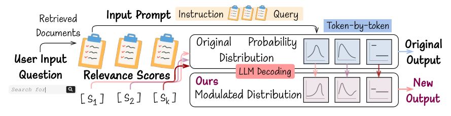 OpenDecoder — 論文の図版