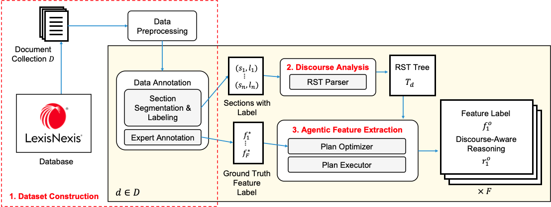 Discourse-Based LLM Analysis — 論文の図版