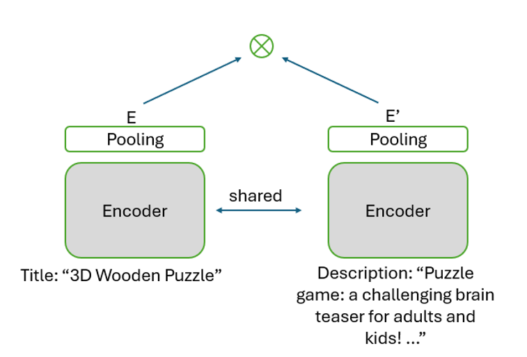 EncodeRec — 論文の図版
