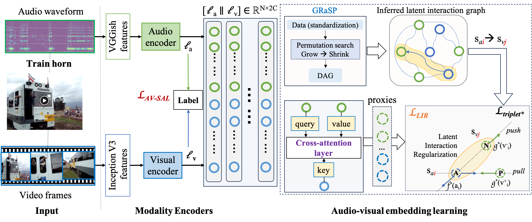 Inferred Latent Interaction Graph (ILI) — 論文の図版