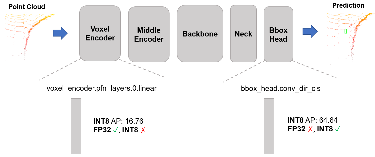 Mixed Precision PointPillars — 論文の図版