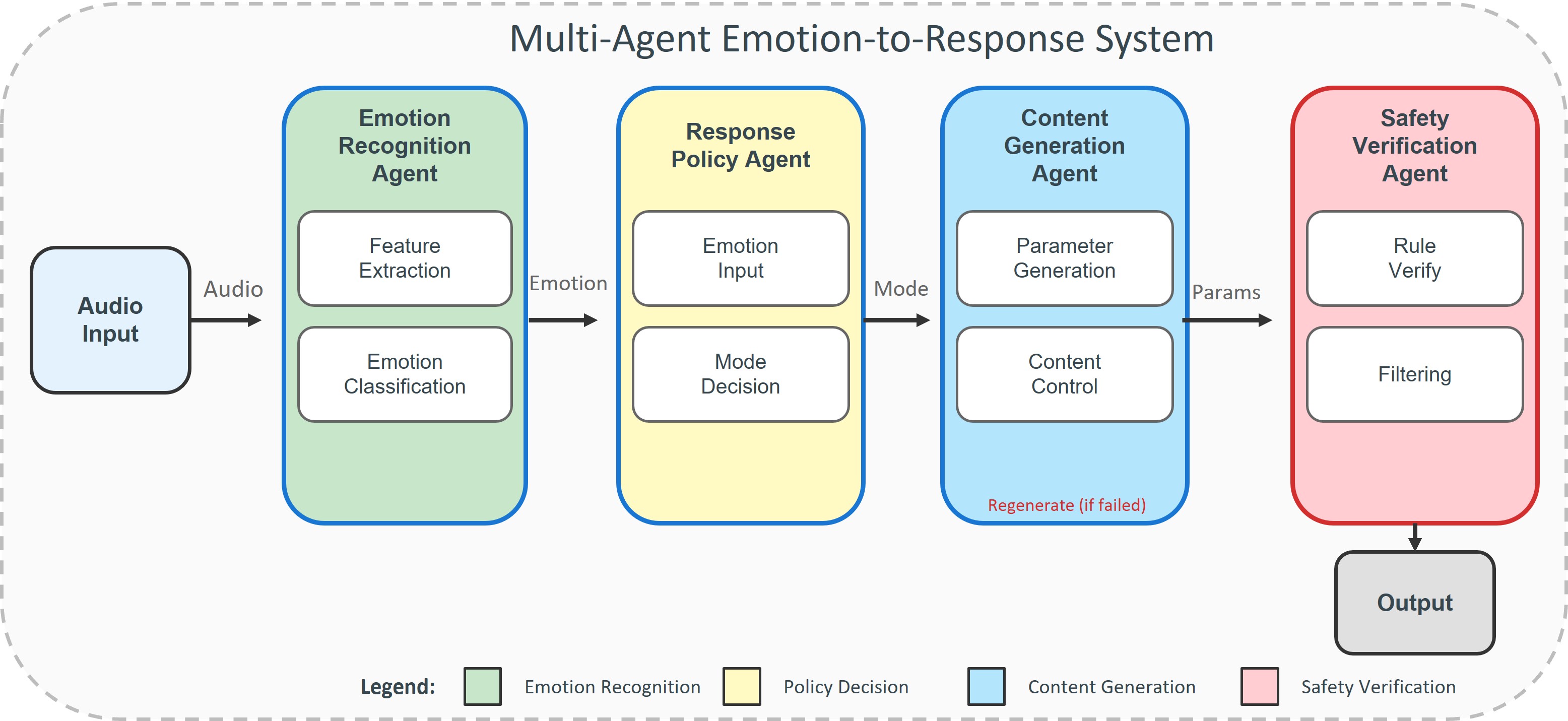 Motion-to-Response Content Generation — 論文の図版