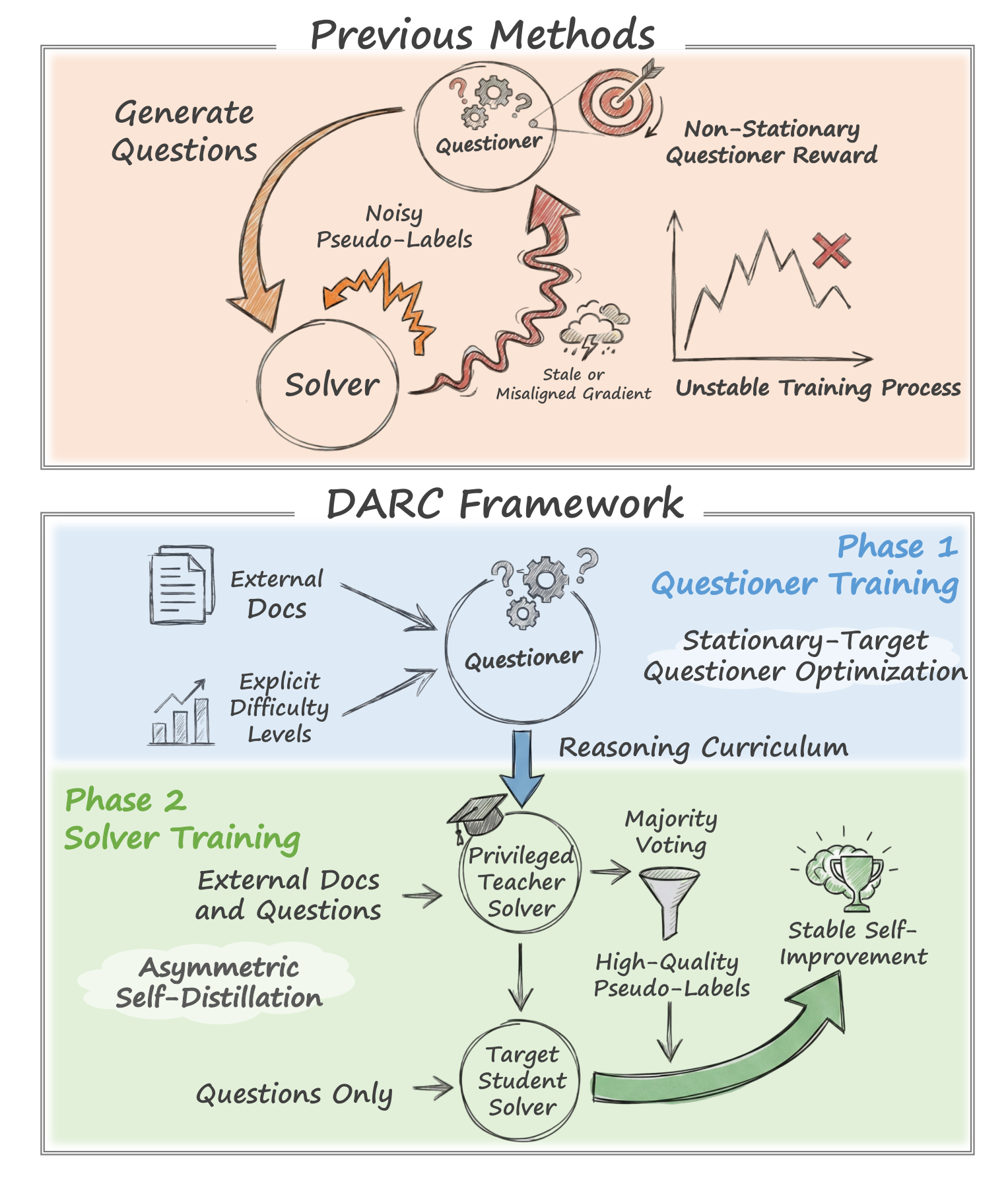 DARC — 論文の図版