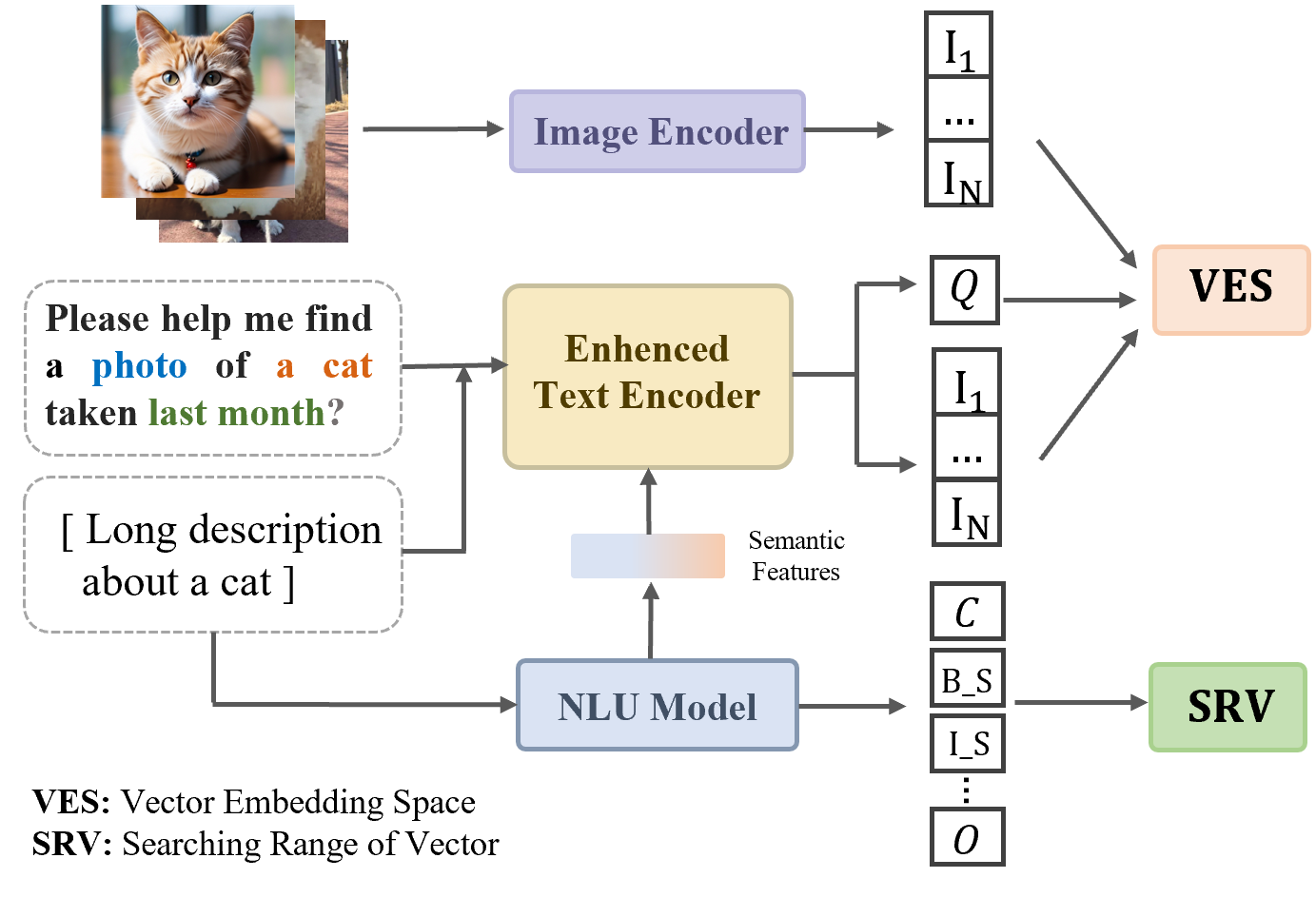 Unified Multimodal and Multilingual Retrieval — 論文の図版