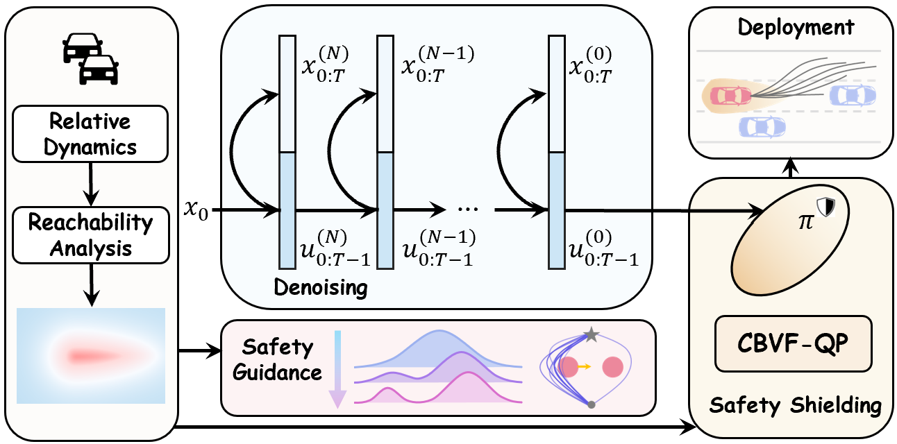 DualShield — 論文の図版