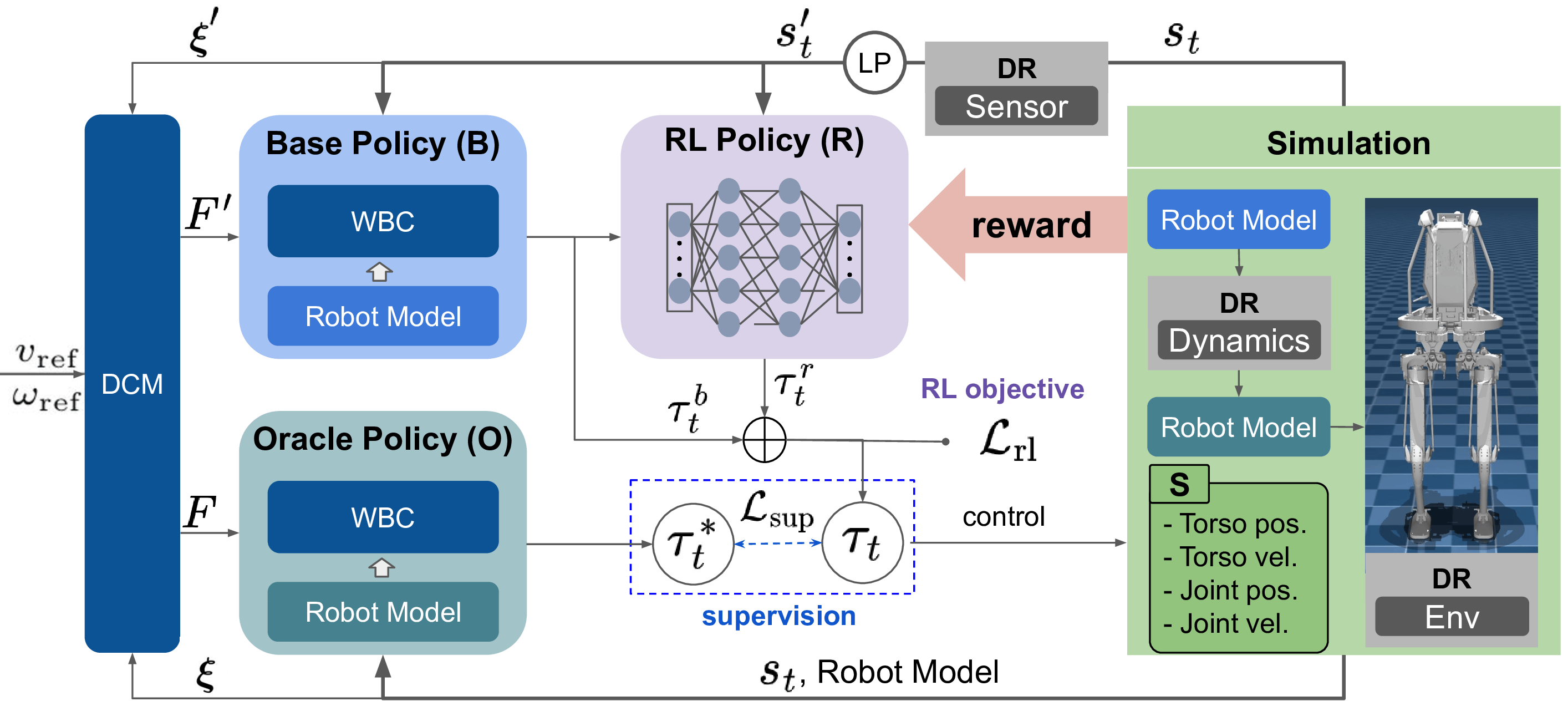 Residual Reinforcement Learning with Model-Based Supervision — 論文の図版