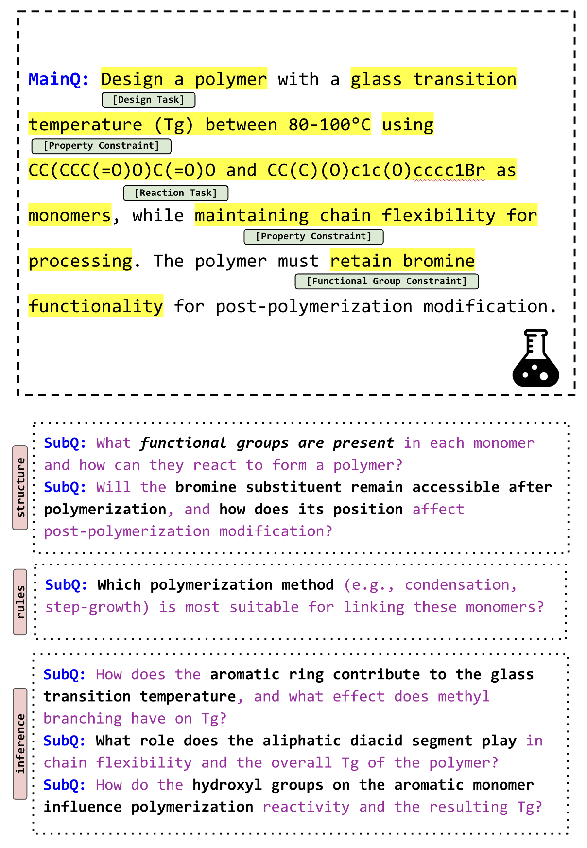 PolyBench — 論文の図版