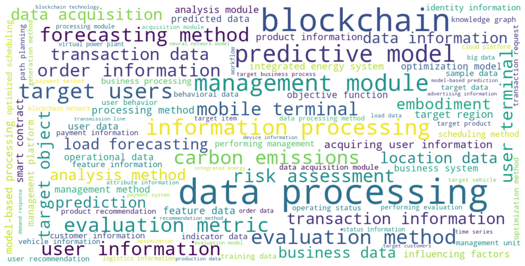 LLM-powered Real-time Patent Citation Recommendation — 論文の図版