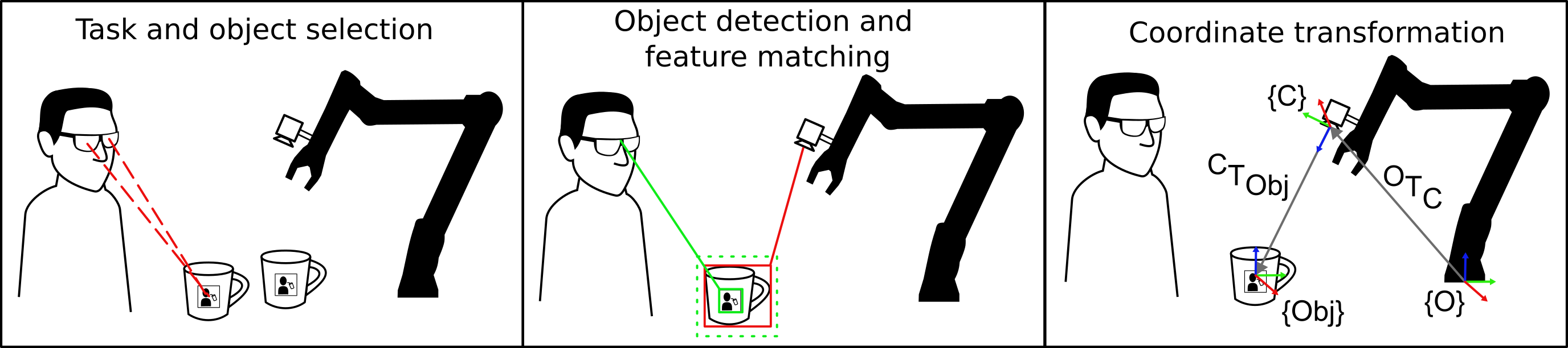 Eye-Tracking-Driven Control in Daily Task Assistance for Assistive Robotic Arms — 論文の図版
