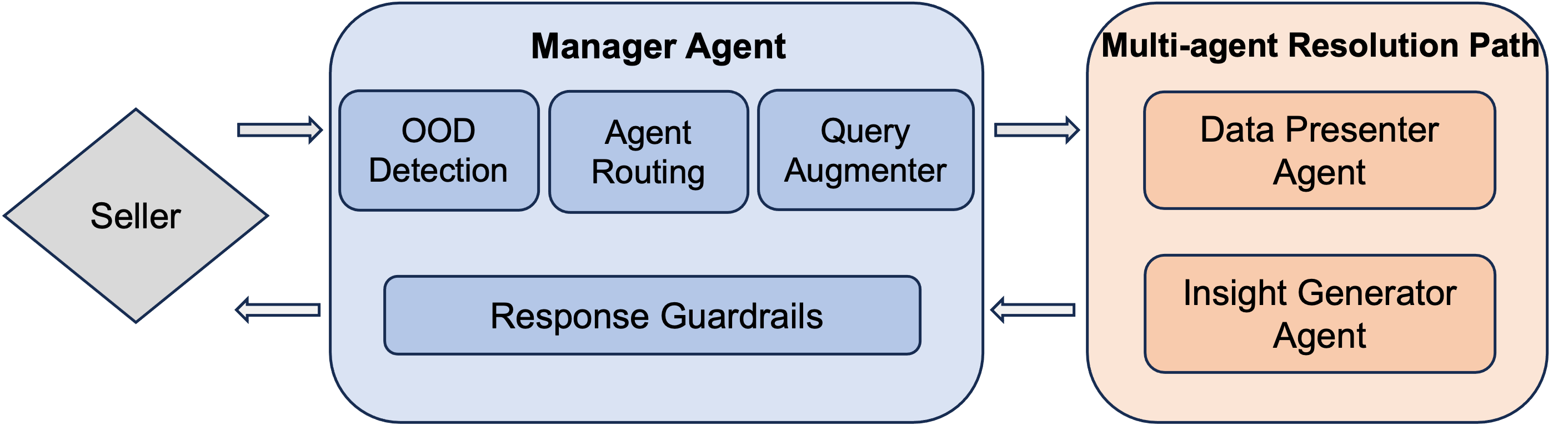 Insight Agents — 論文の図版
