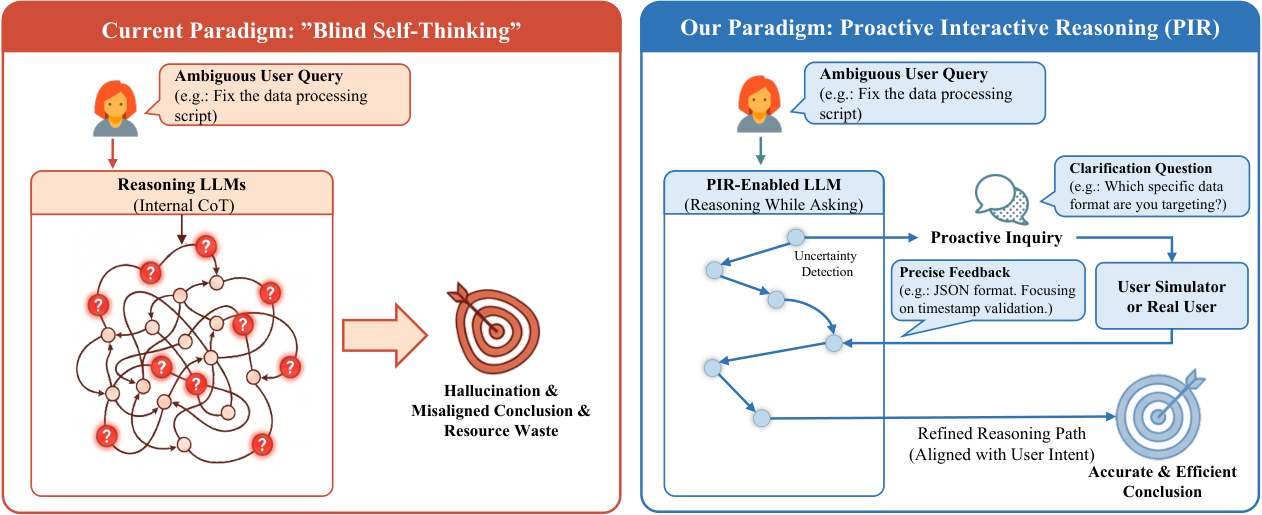 Proactive Interactive Reasoning (PIR) — 論文の図版