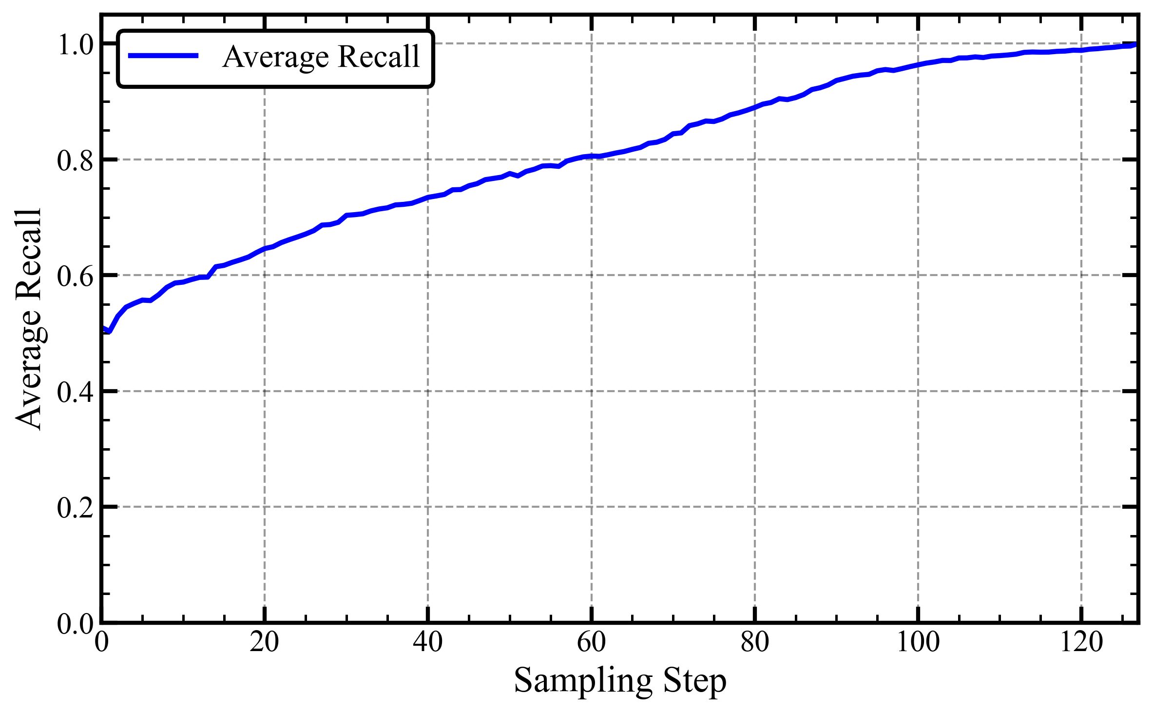 Residual Context Diffusion — 論文の図版