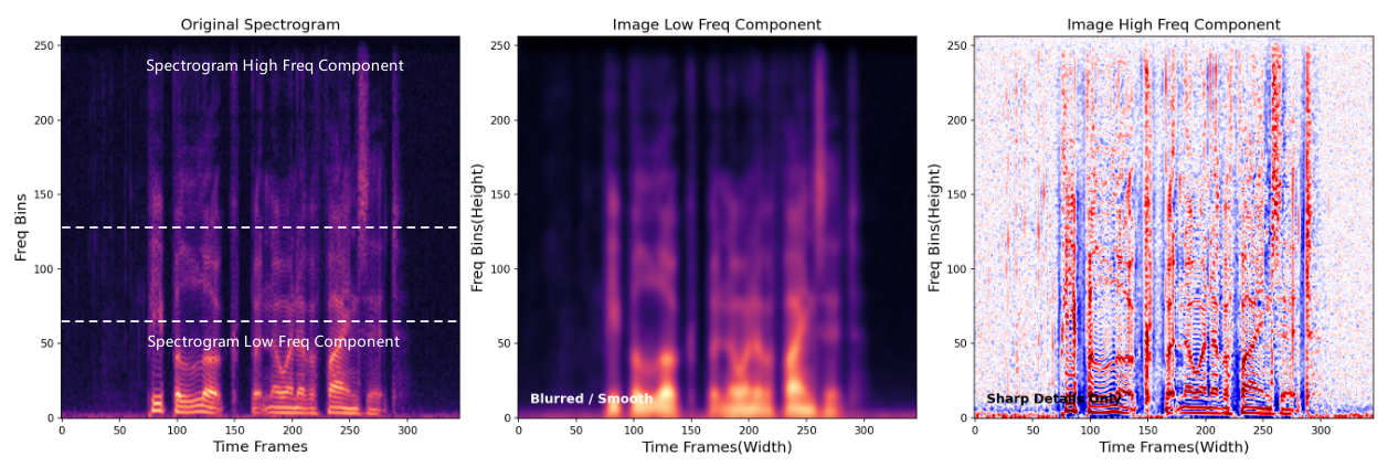 Dual-View Predictive Diffusion (DVPD) — 論文の図版