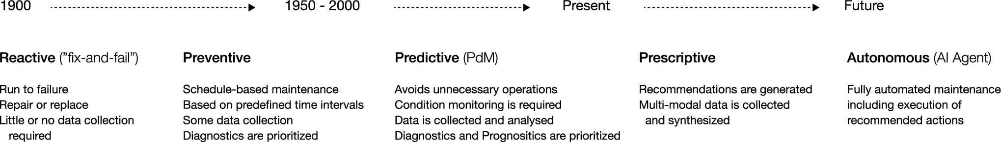 Neuro-symbolic AI for Predictive Maintenance — 論文の図版
