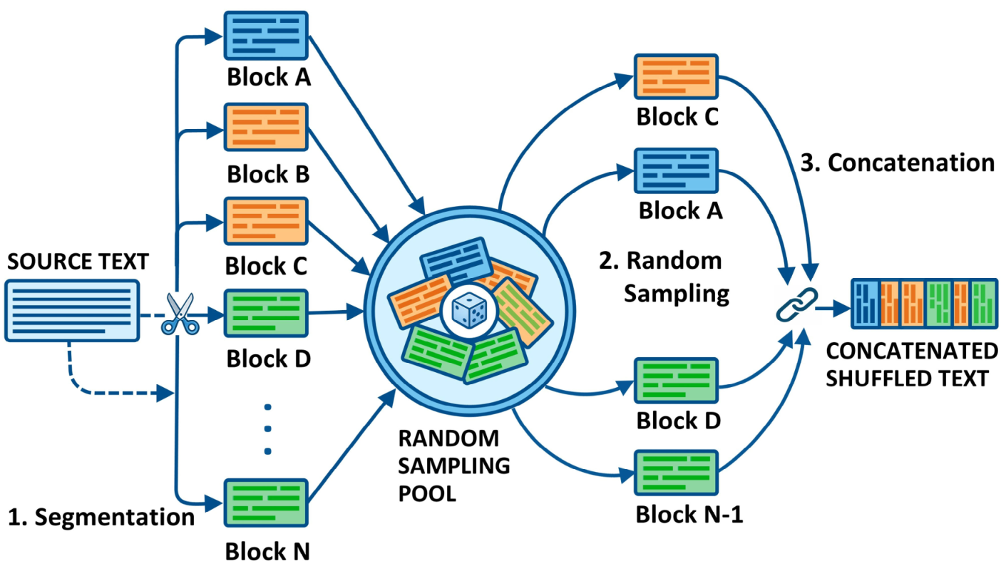 Vision Token Recognition Scaling Law — 論文の図版