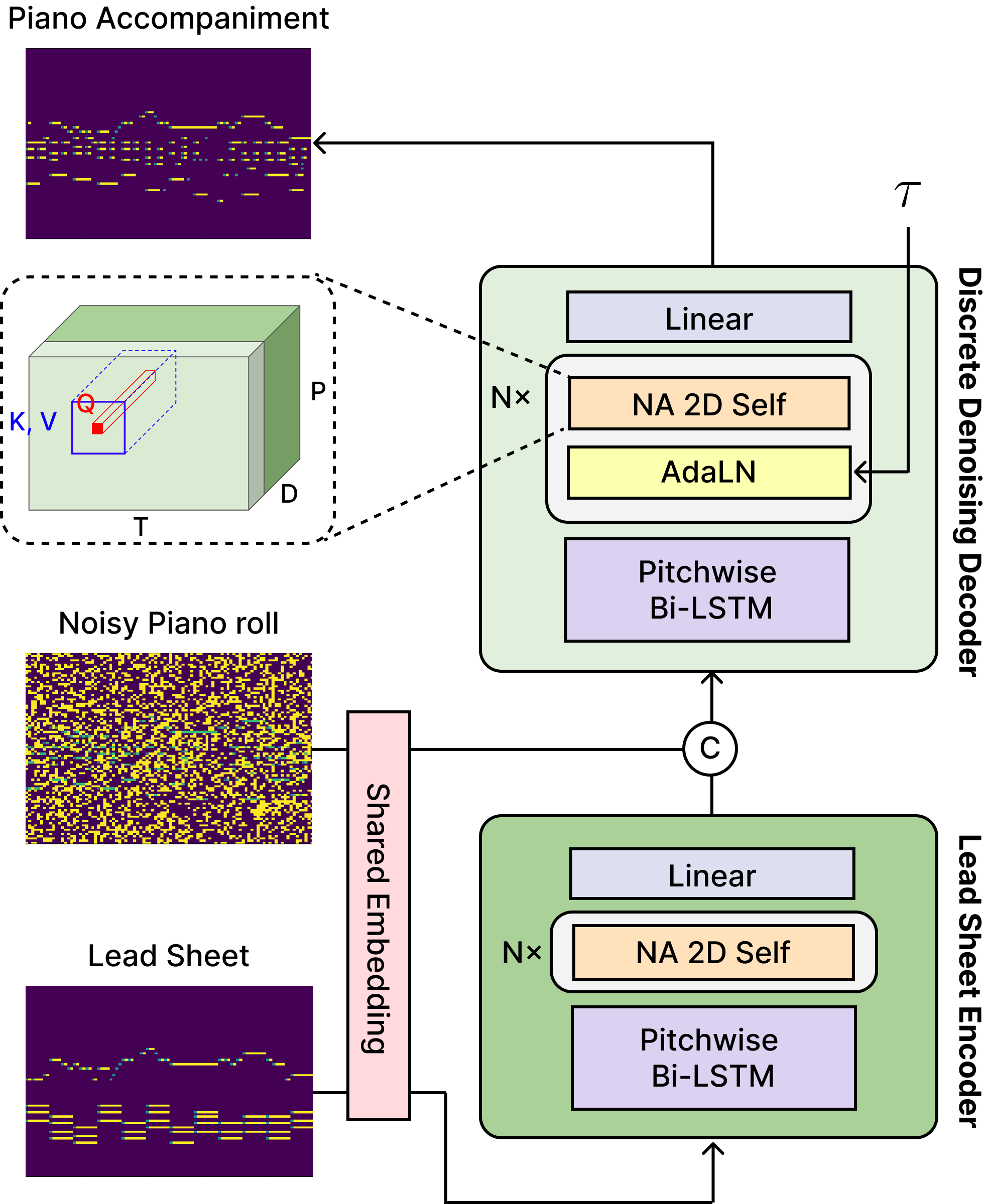 D3PIA — 論文の図版