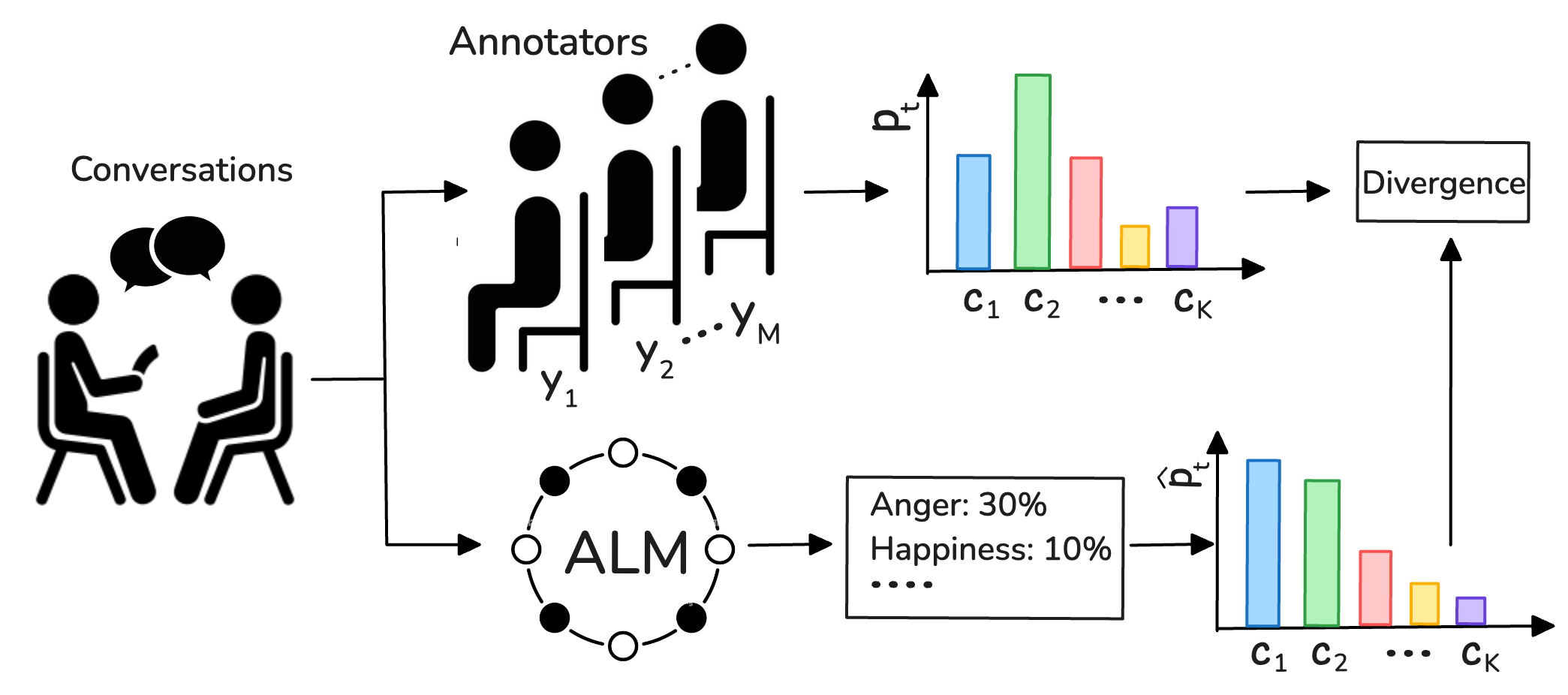 Test-Time Scaling for Ambiguous Emotion Recognition — 論文の図版