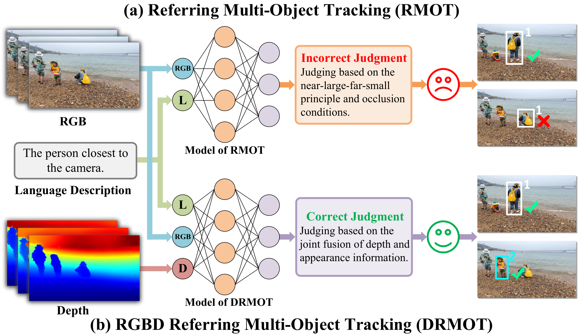 DRTrack — 論文の図版