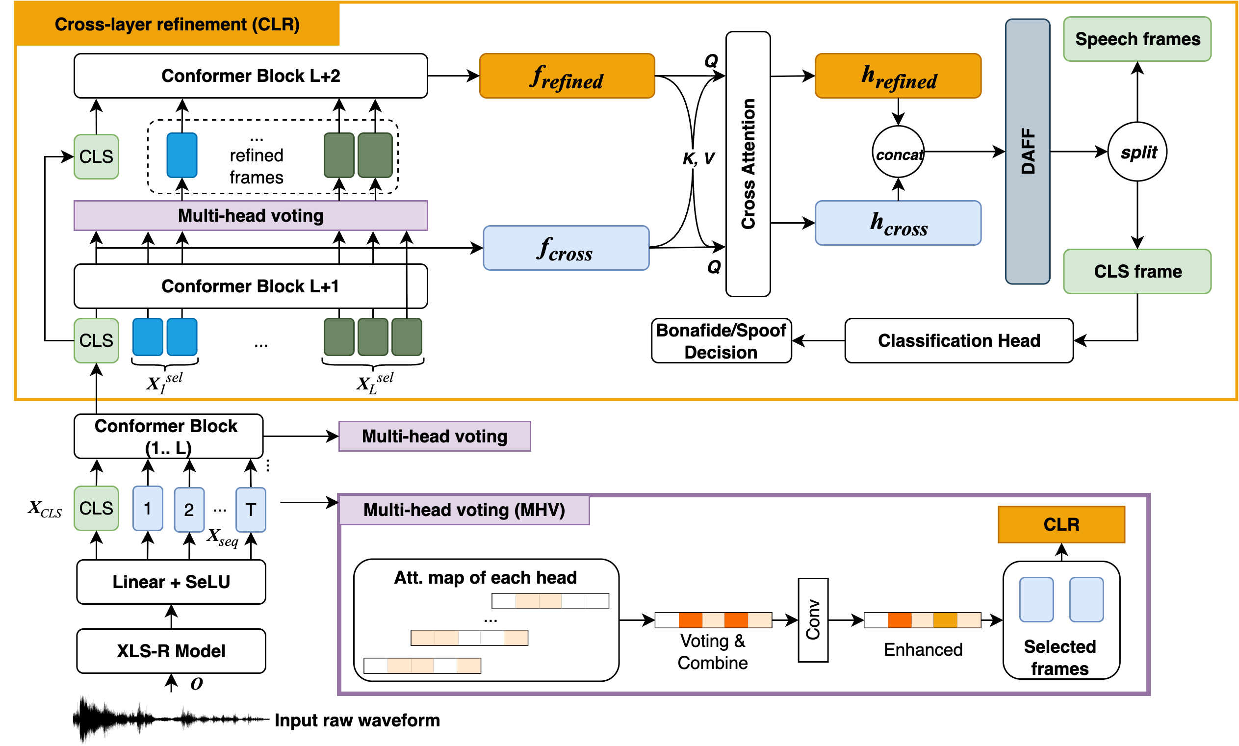 Fine-Grained Frame Modeling (FGFM) — 論文の図版