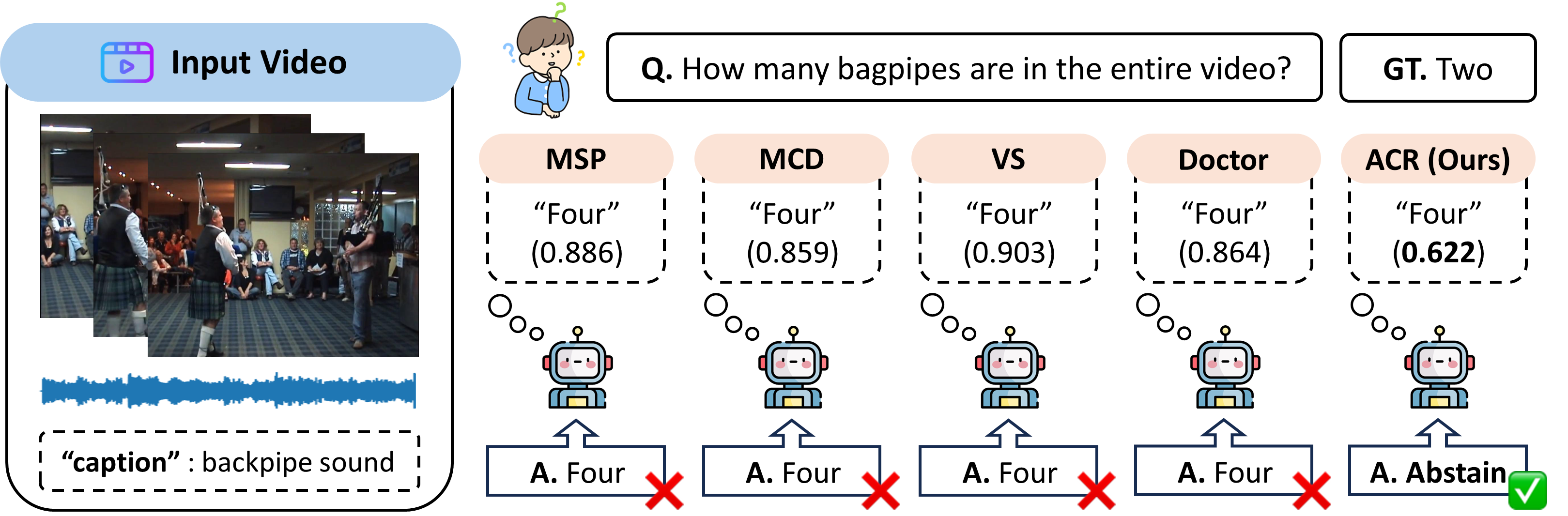 Adaptive Confidence Refininement — 論文の図版