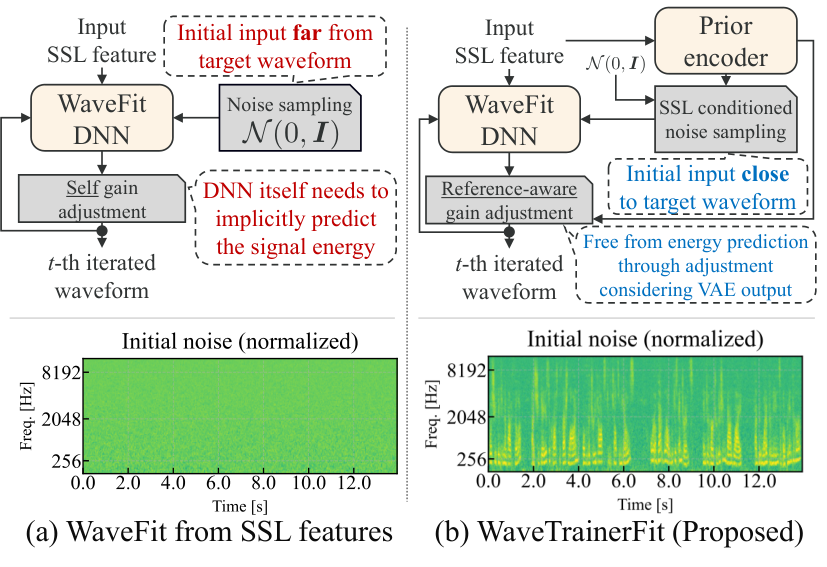 WaveTrainerFit — 論文の図版