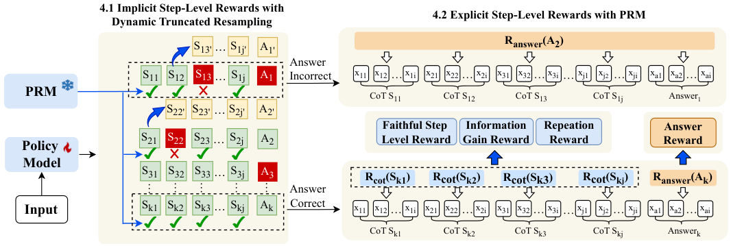 FaithRL — 論文の図版