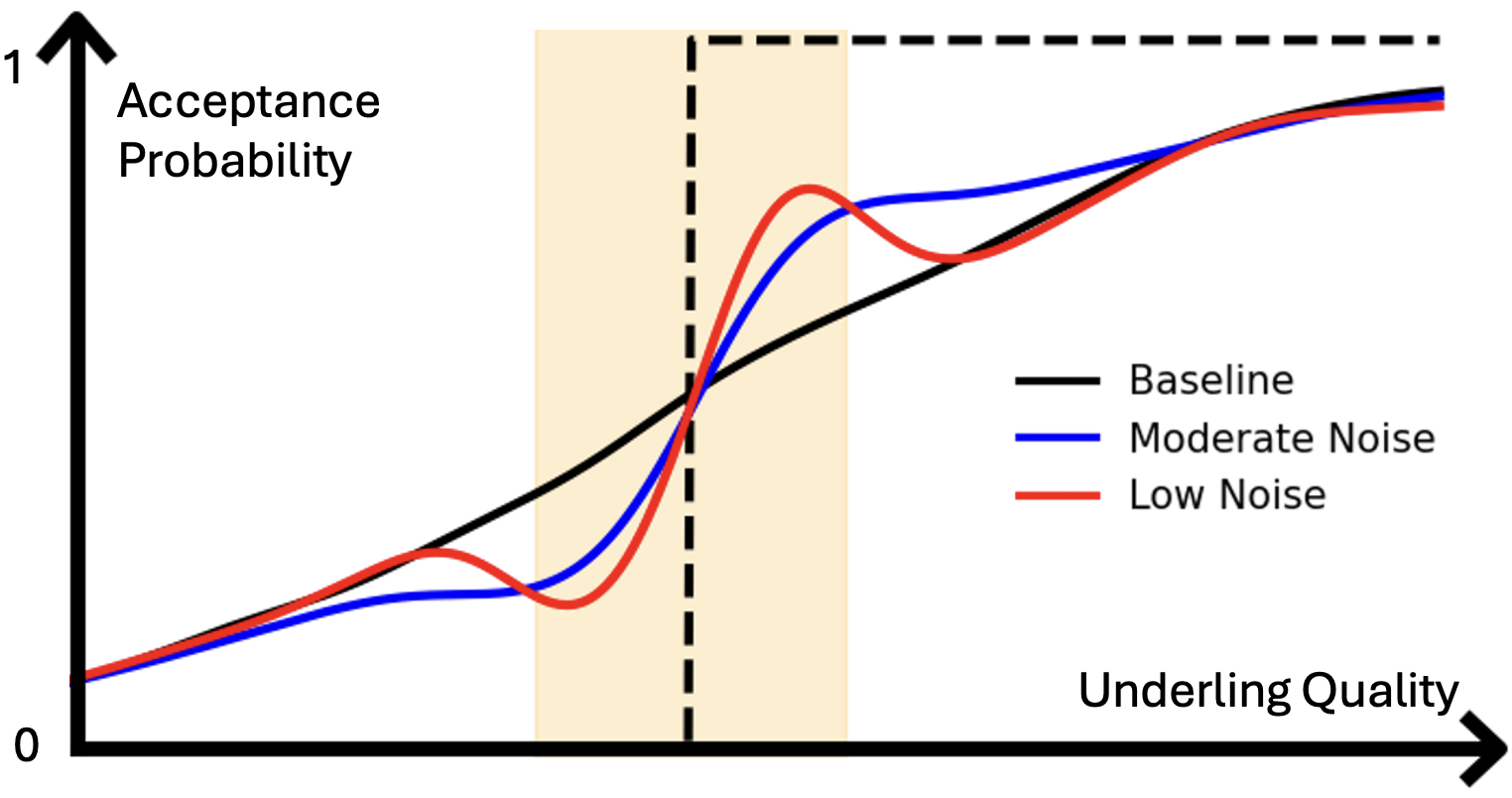 LLM Comparative Ranking — 論文の図版