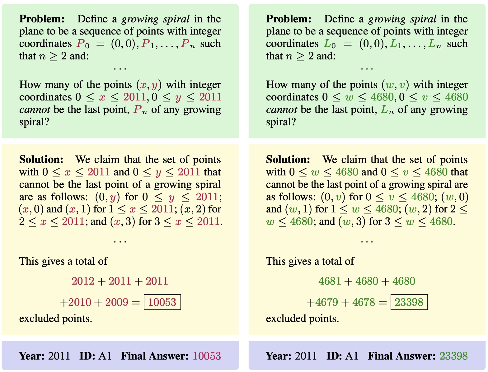 Large Language Model Reasoning Failures — 論文の図版