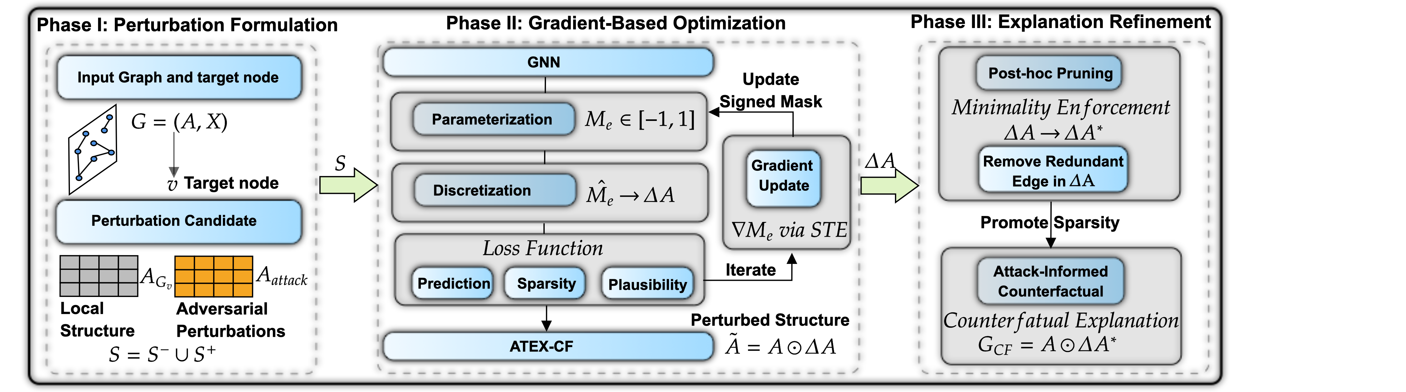 ATEX-CF — 論文の図版