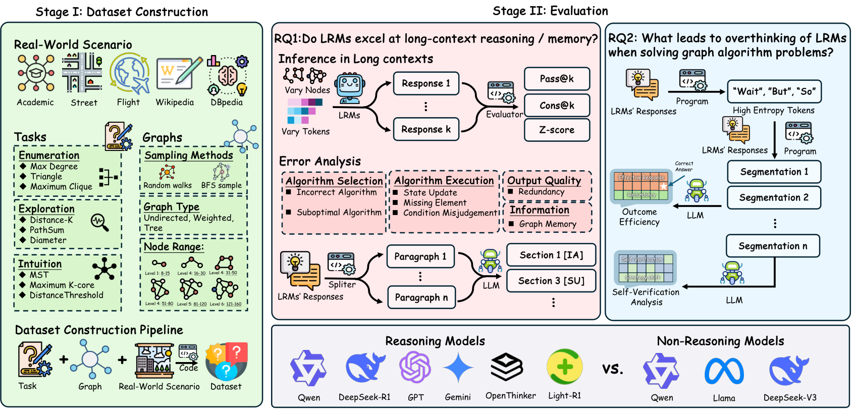 GrAlgoBench — 論文の図版