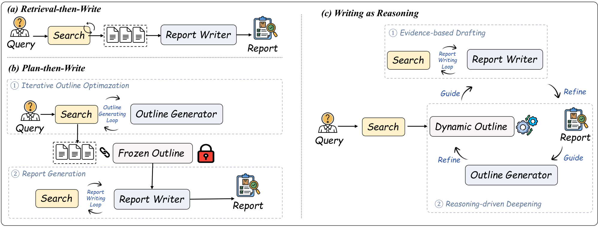 AgentCPM-Report — 論文の図版