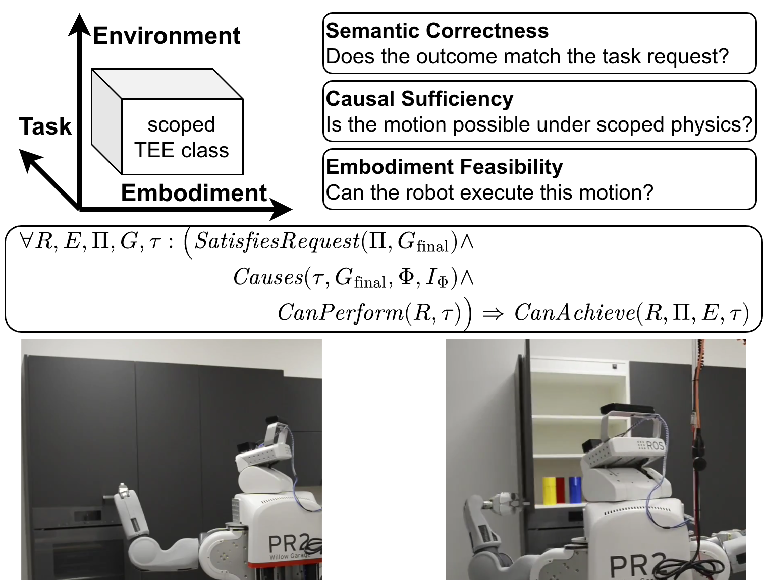 The Law of Task-Achieving Body Motion — 論文の図版