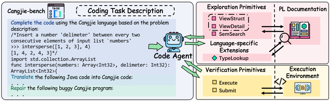 ILA-agent — 論文の図版