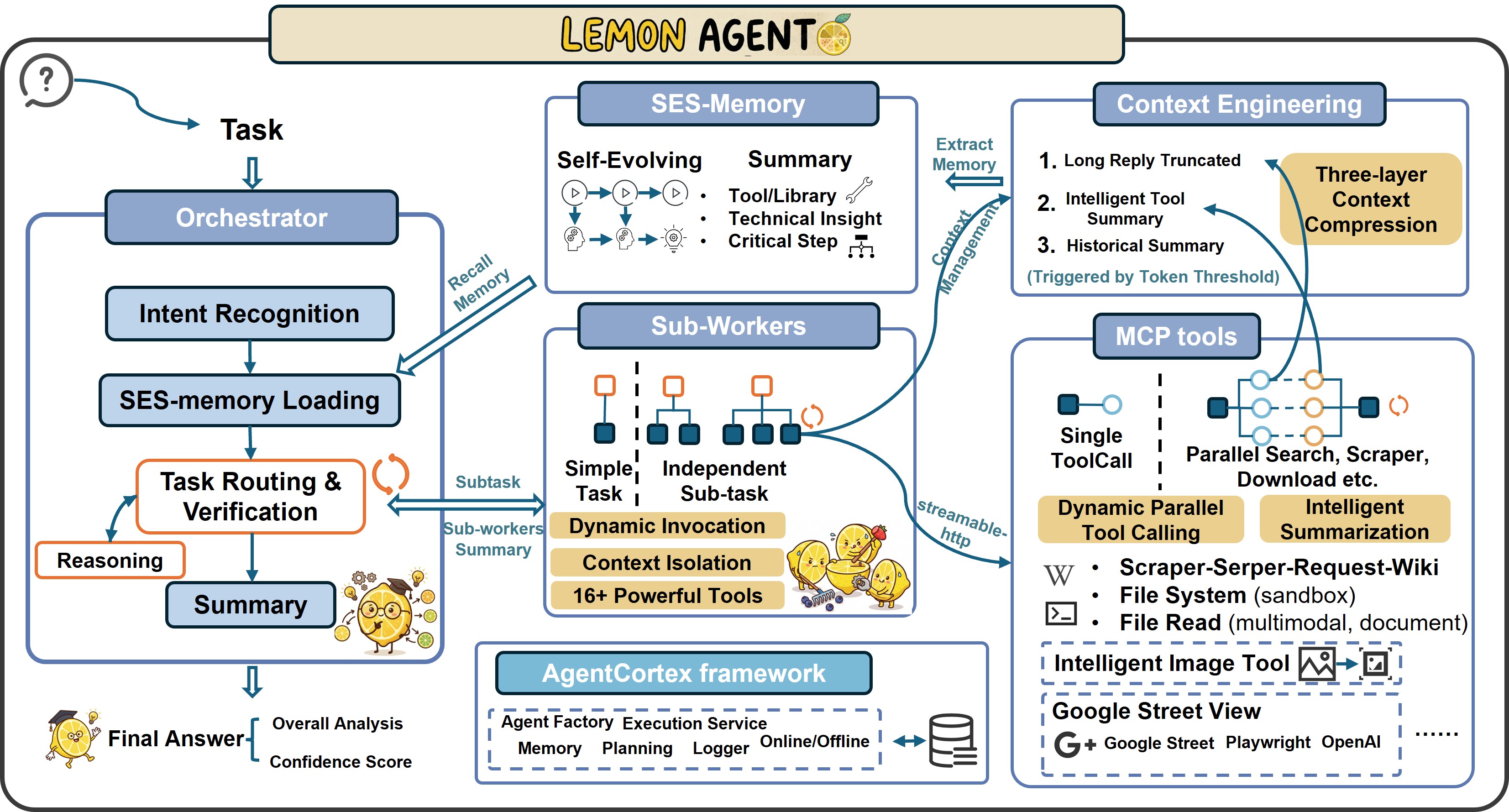 Lemon Agent — 論文の図版