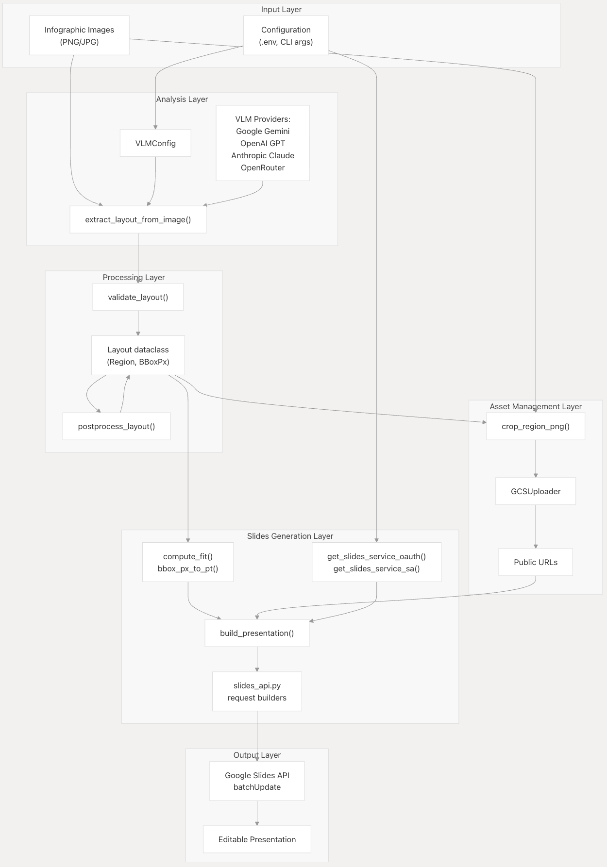Images2Slides — 論文の図版