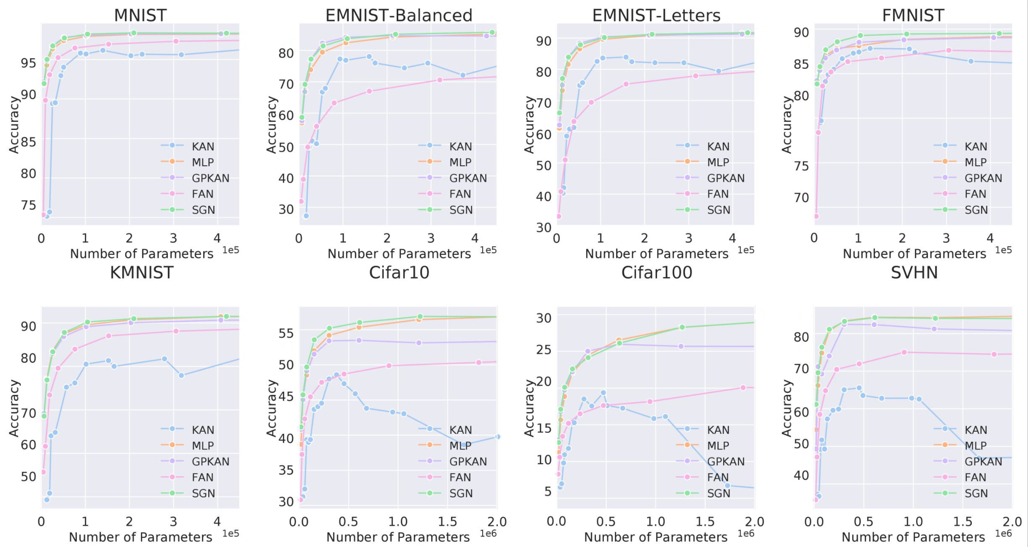 Spectral Gating Networks — 論文の図版