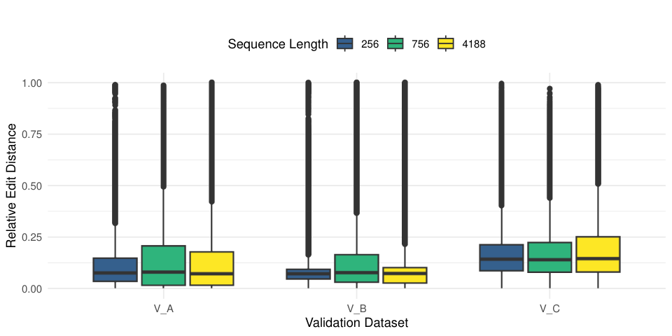 Sequence-to-Sequence Log Parsing — 論文の図版