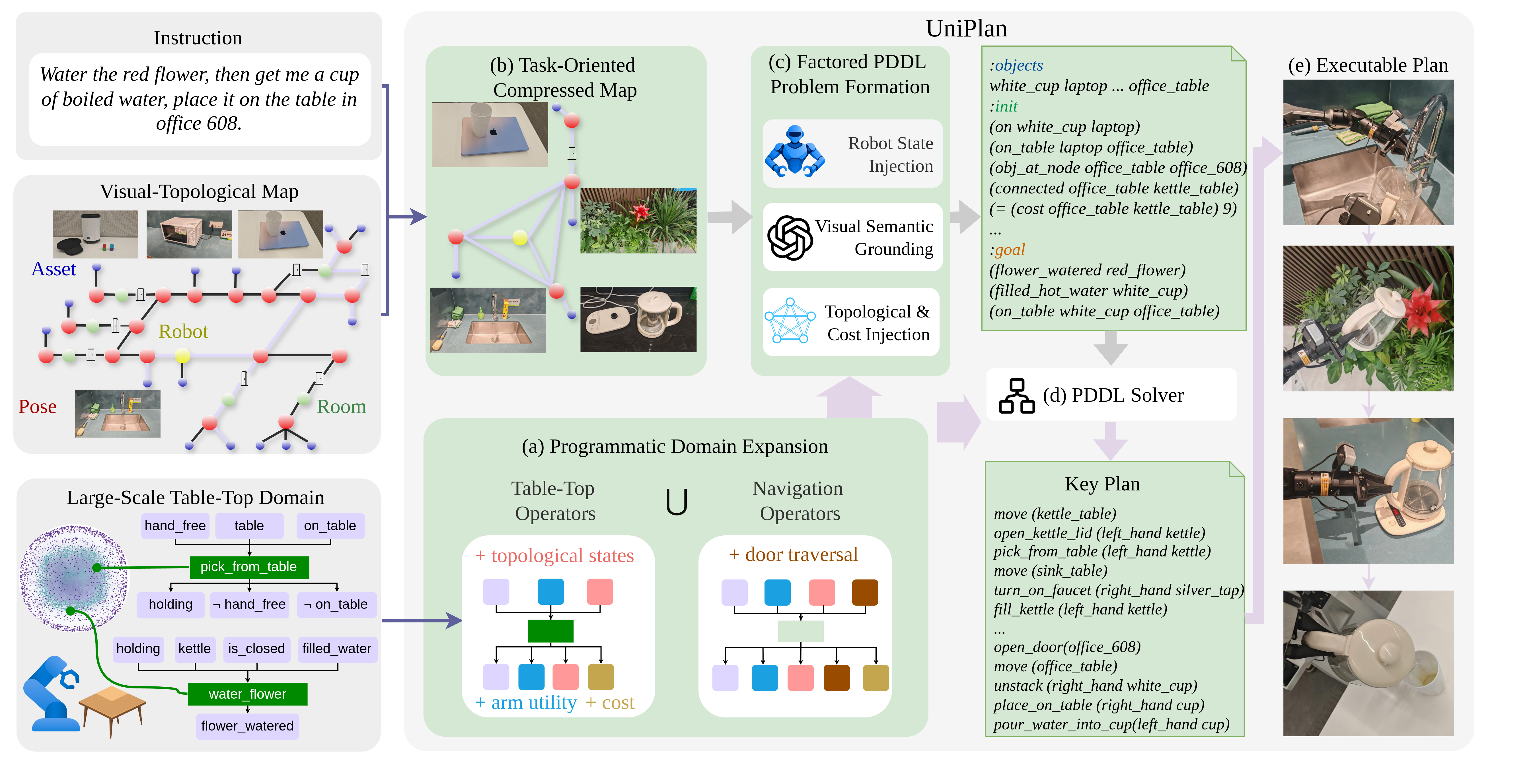 UniPlan — 論文の図版