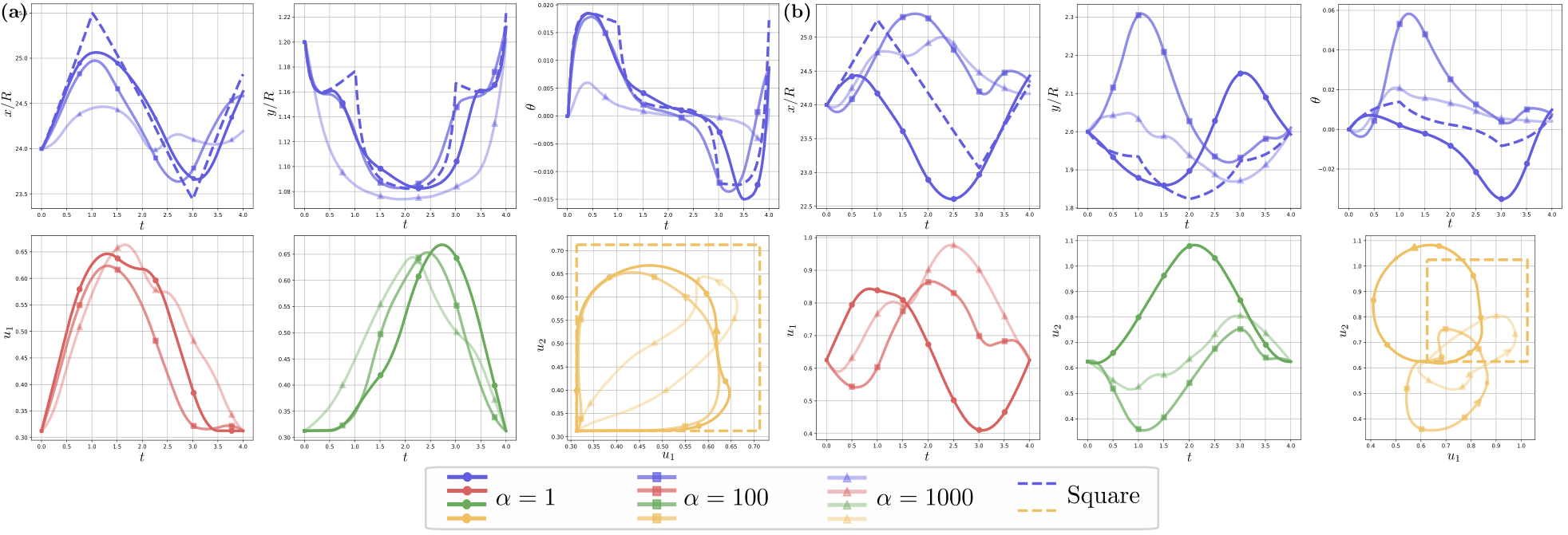B-spline Bayesian Optimization for Microswimmer Control — 論文の図版