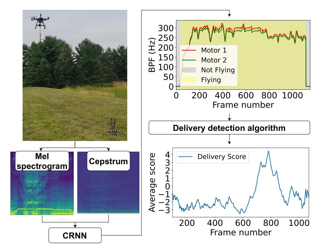 Acoustic Drone Package Delivery Detection — 論文の図版