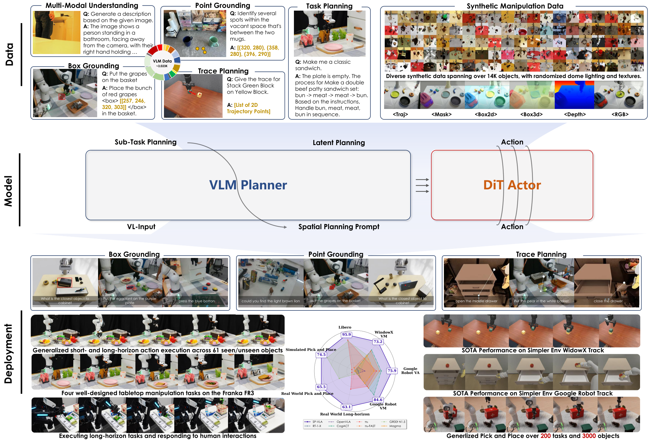 ST4VLA — 論文の図版