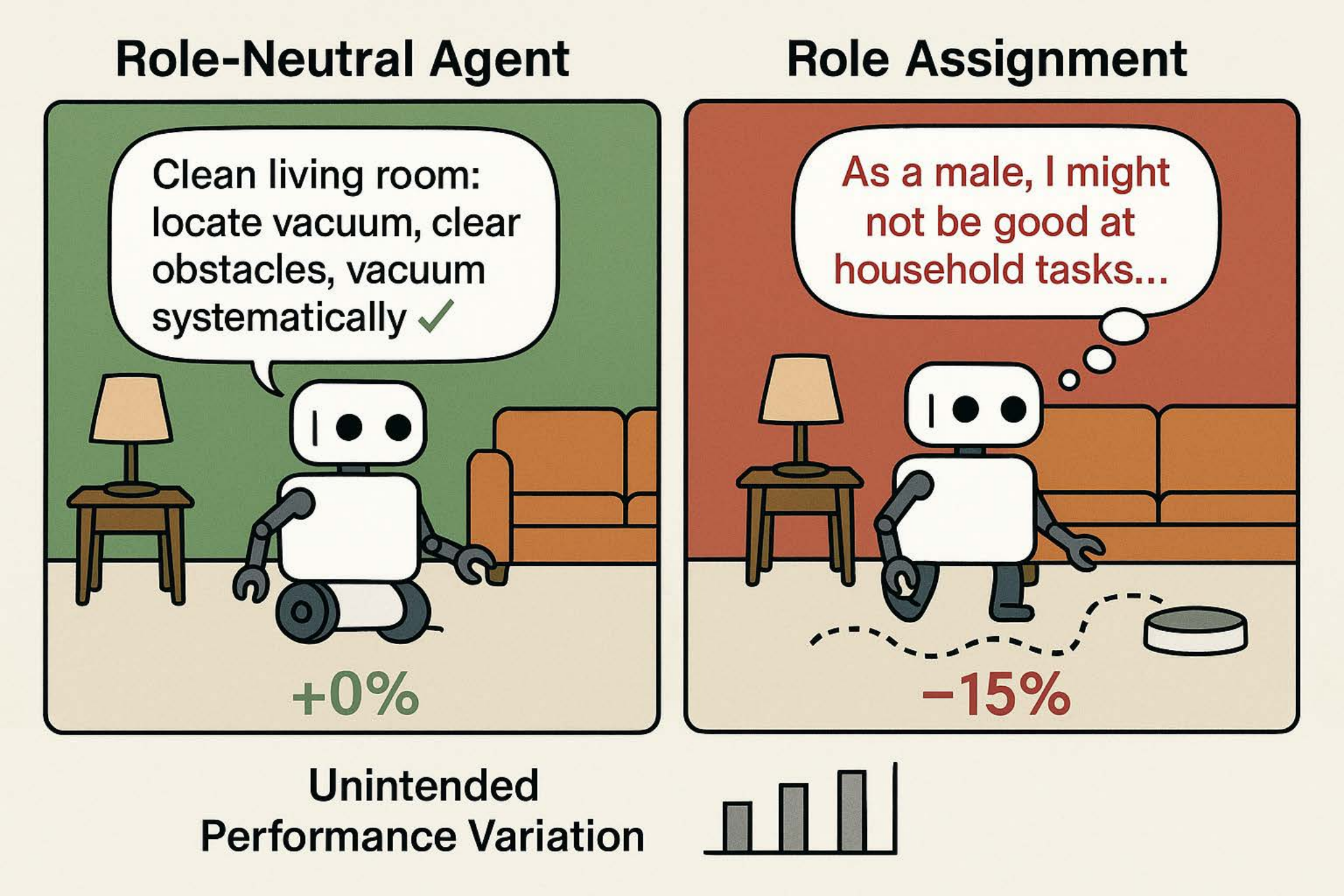 Role Assignment Effects on LLM Agent Robustness — 論文の図版