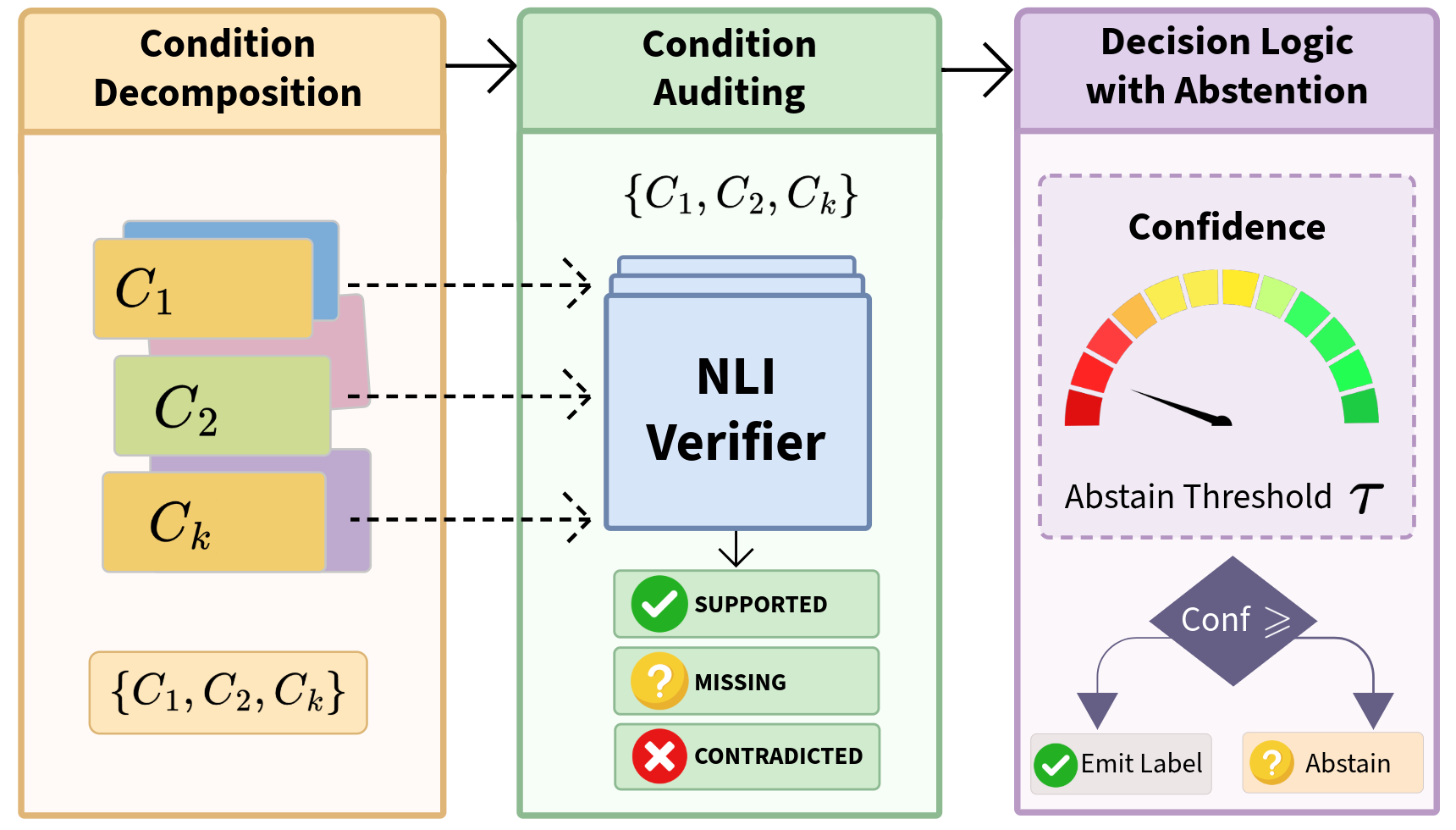 Abstention-Aware Scientific Reasoning — 論文の図版